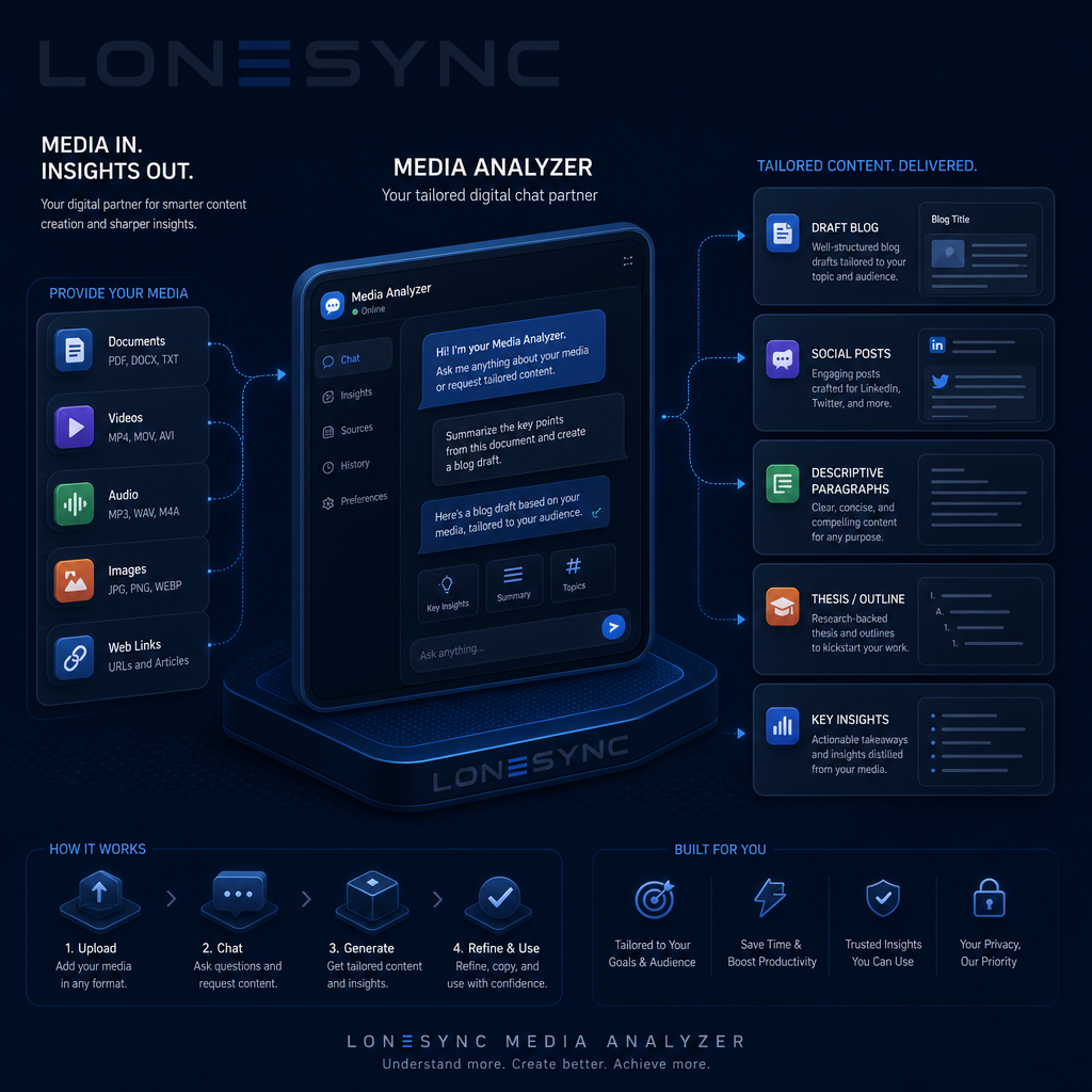 LoneSync Media Analyzer Content Creator