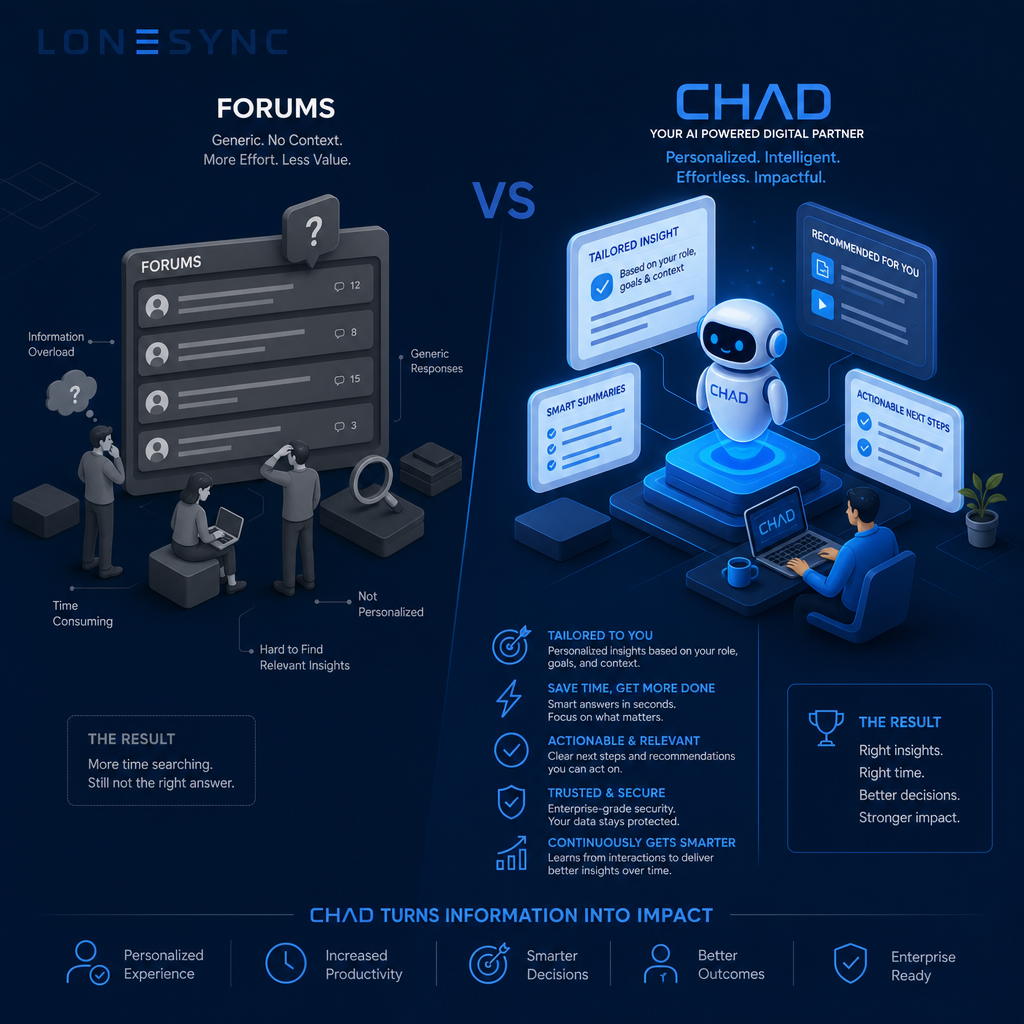 Forums vs CHAD by LONESYNC