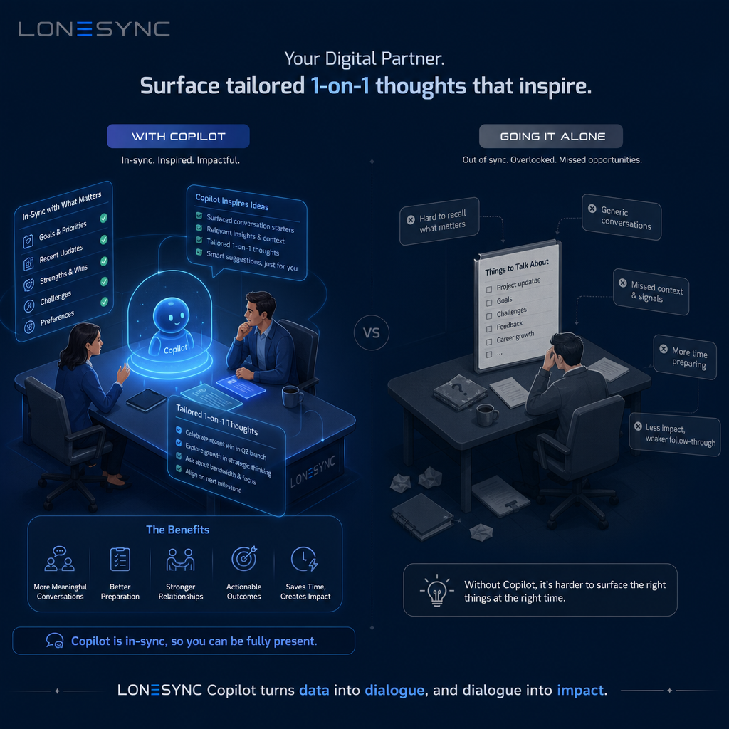 In-Sync Digital Partner with LoneSync Copilot