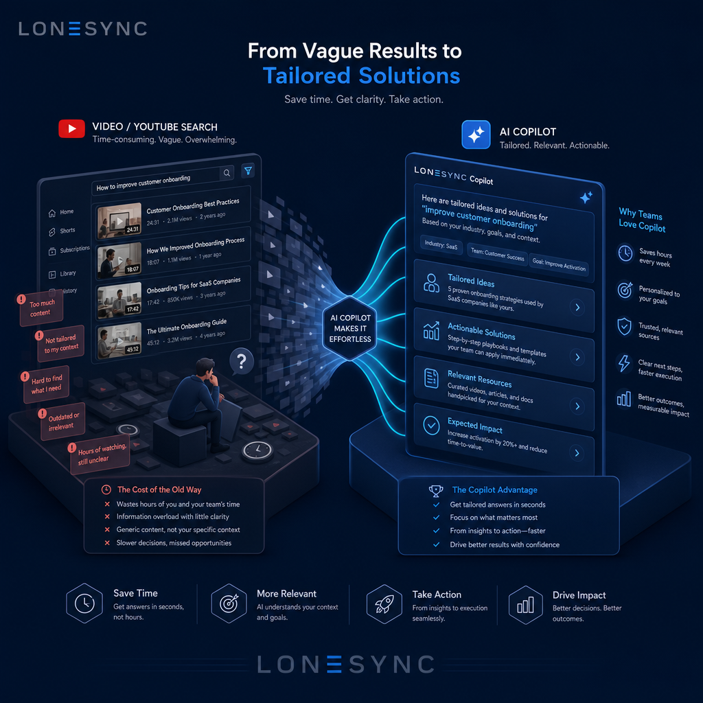Vague Video Search to Solutions with LoneSync Copilot