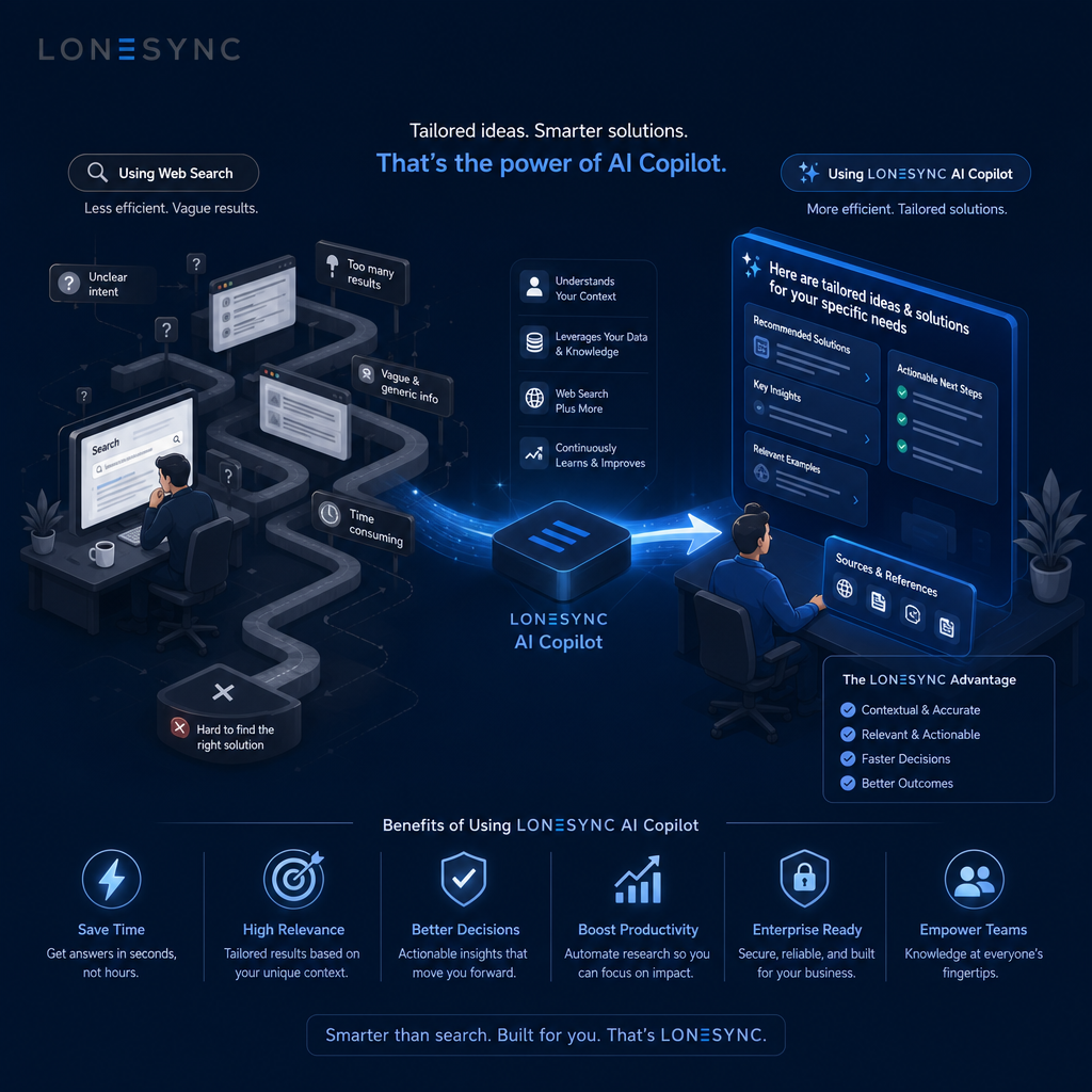 Web Search vs AI Copilot by LoneSync