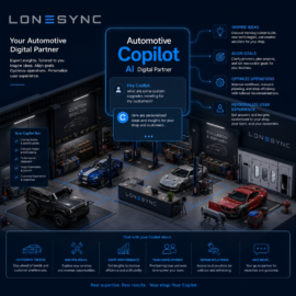 Automotive Copilot - AI Digital Partner by LoneSync