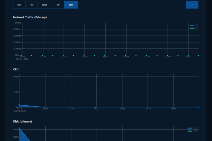 LoneSync Data Center VM Monitoring Dashboard